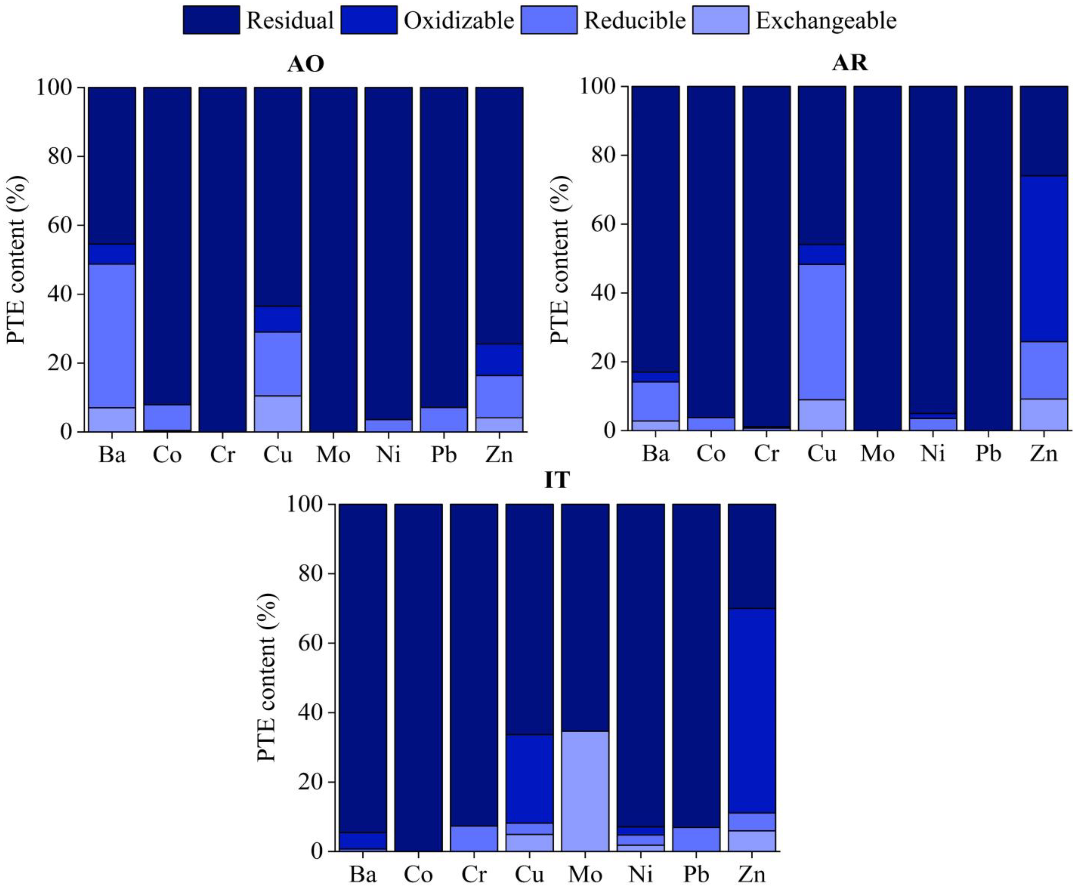 Minerals 15 00140 g003