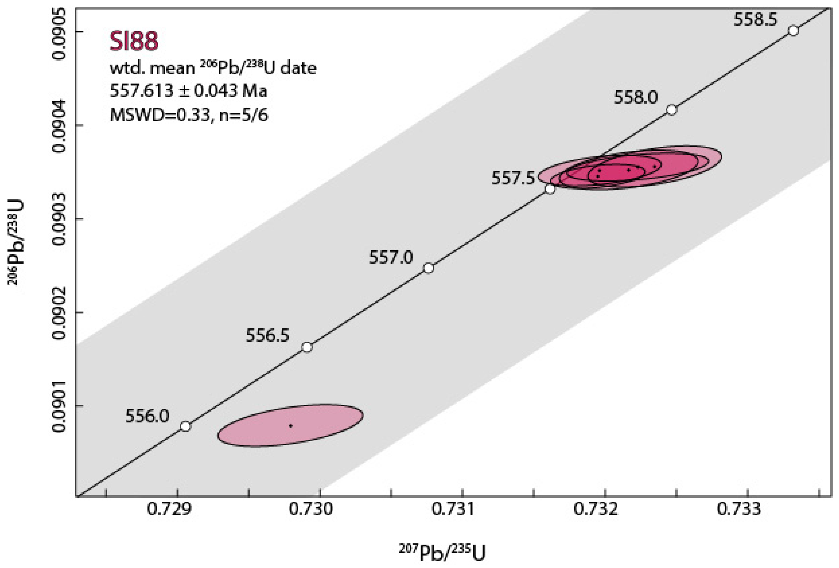 Minerals 15 00142 g006