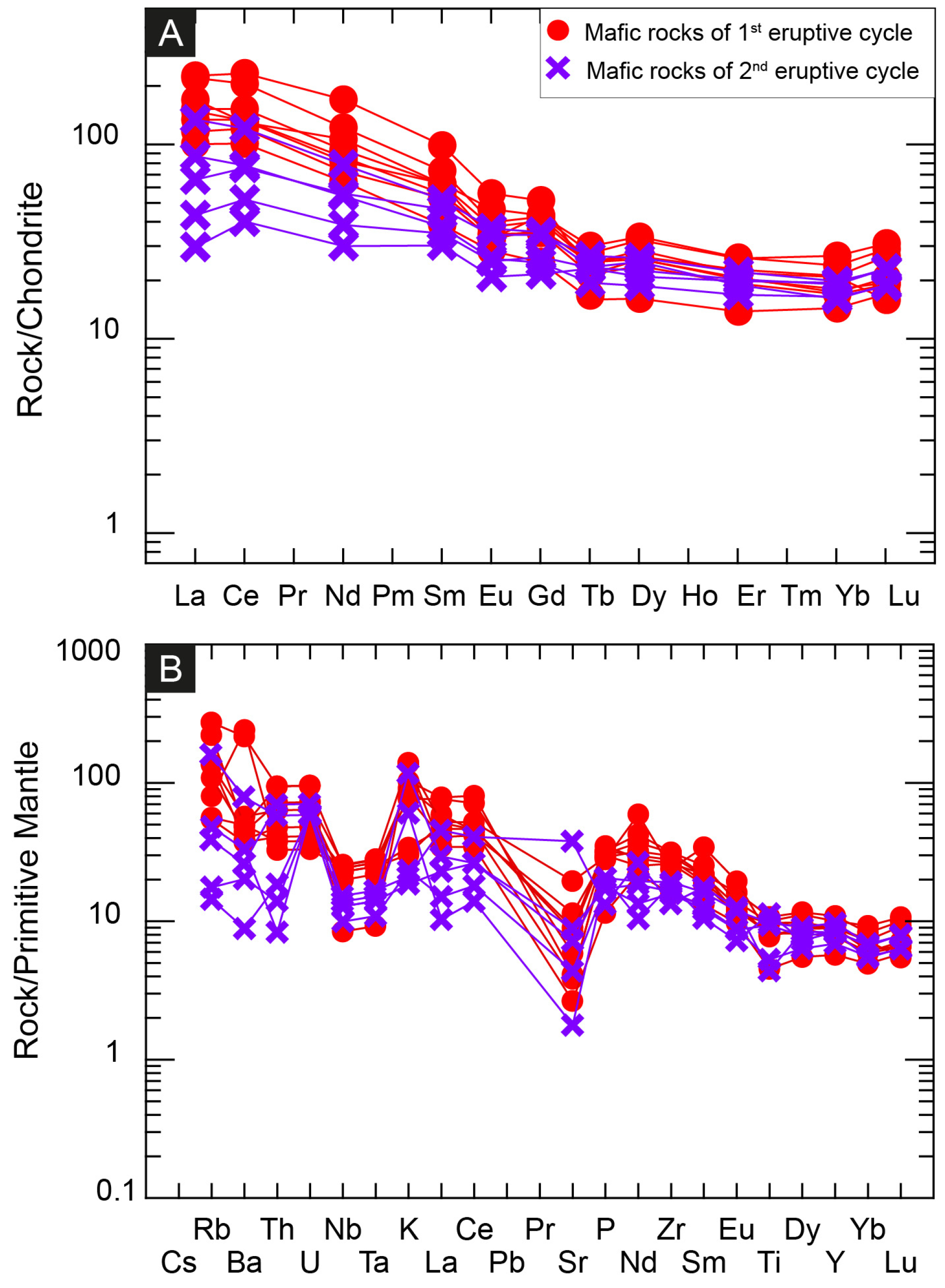 Minerals 15 00142 g008