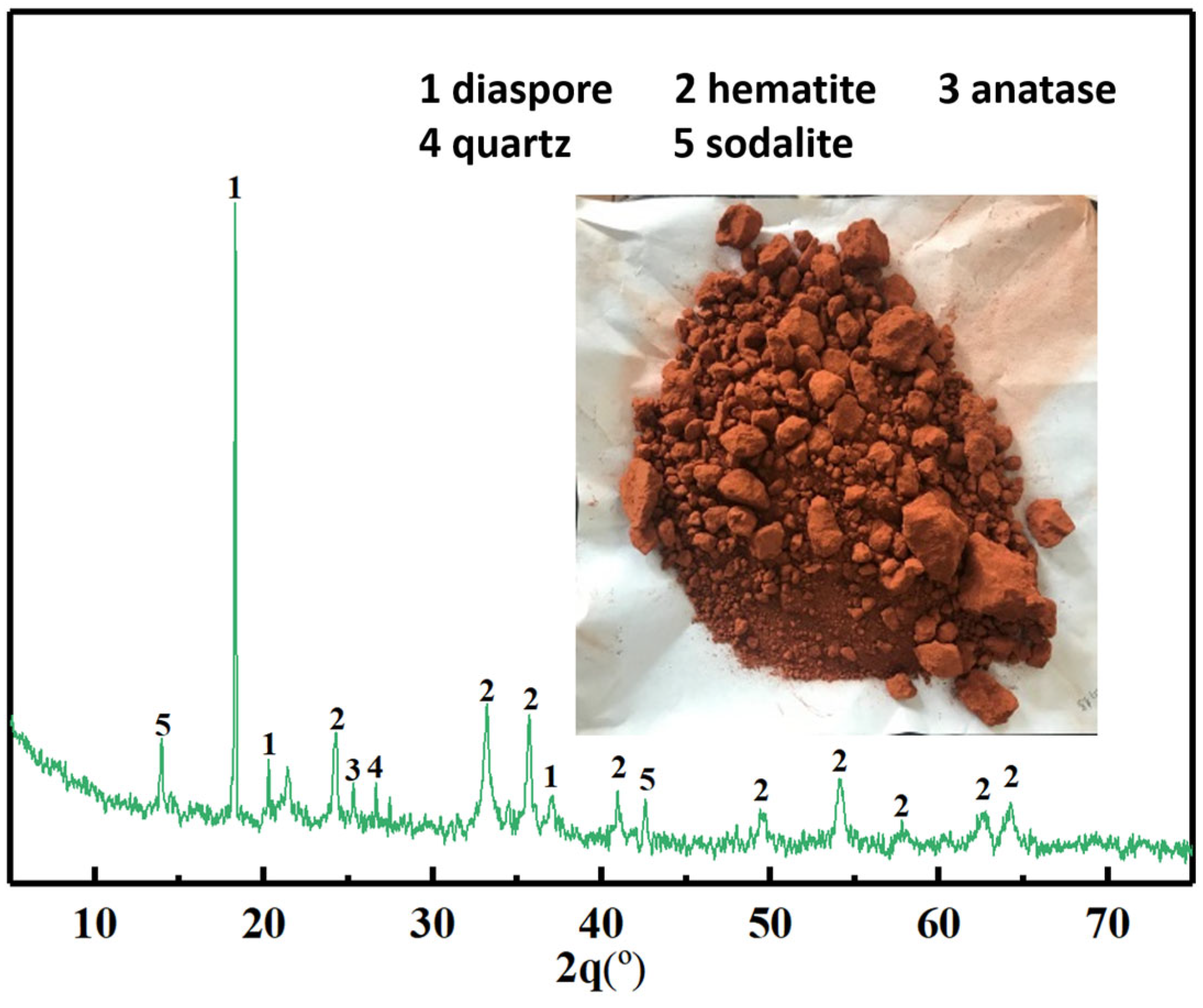 Minerals 15 00150 g001 Minerals 15 00150 g001