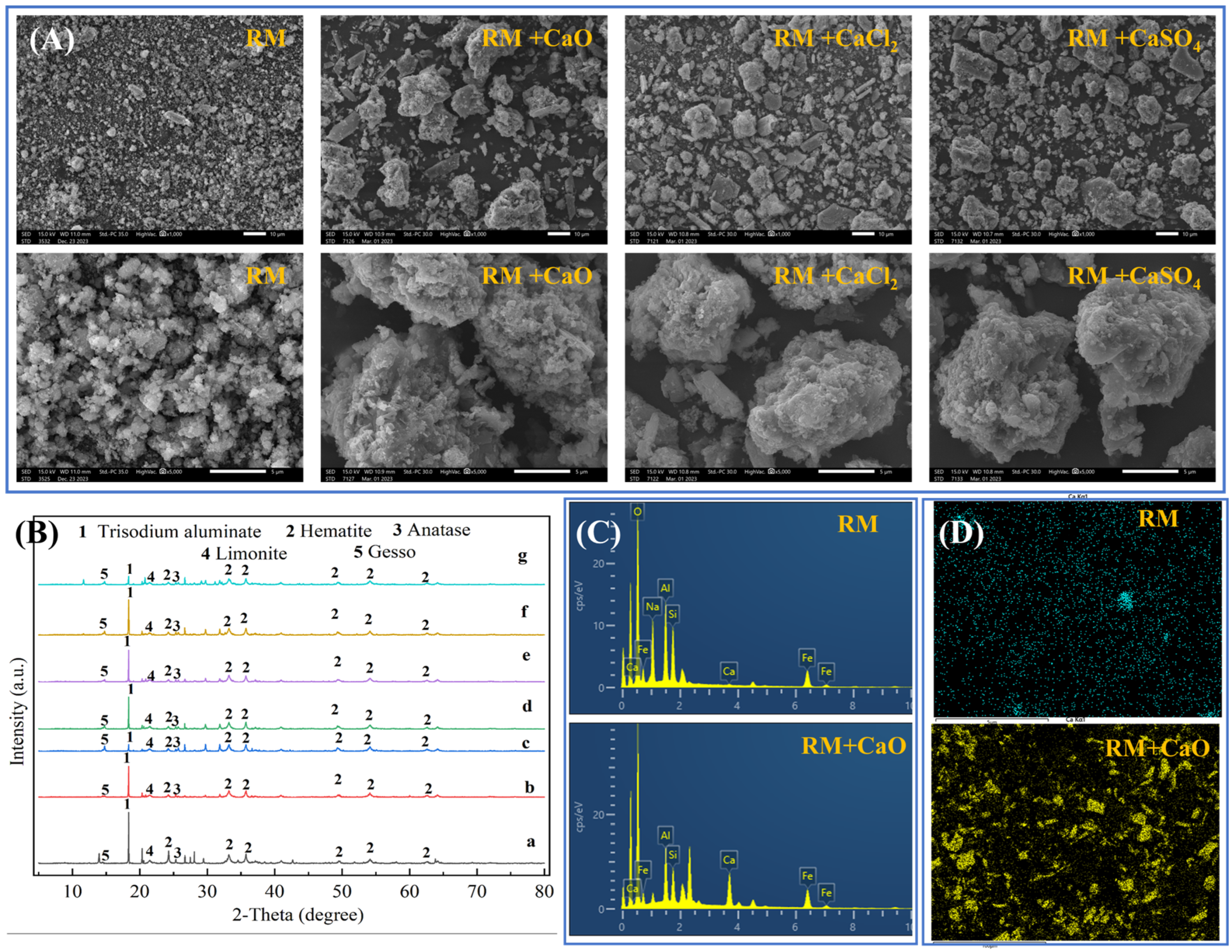 Minerals 15 00150 g007 Minerals 15 00150 g007