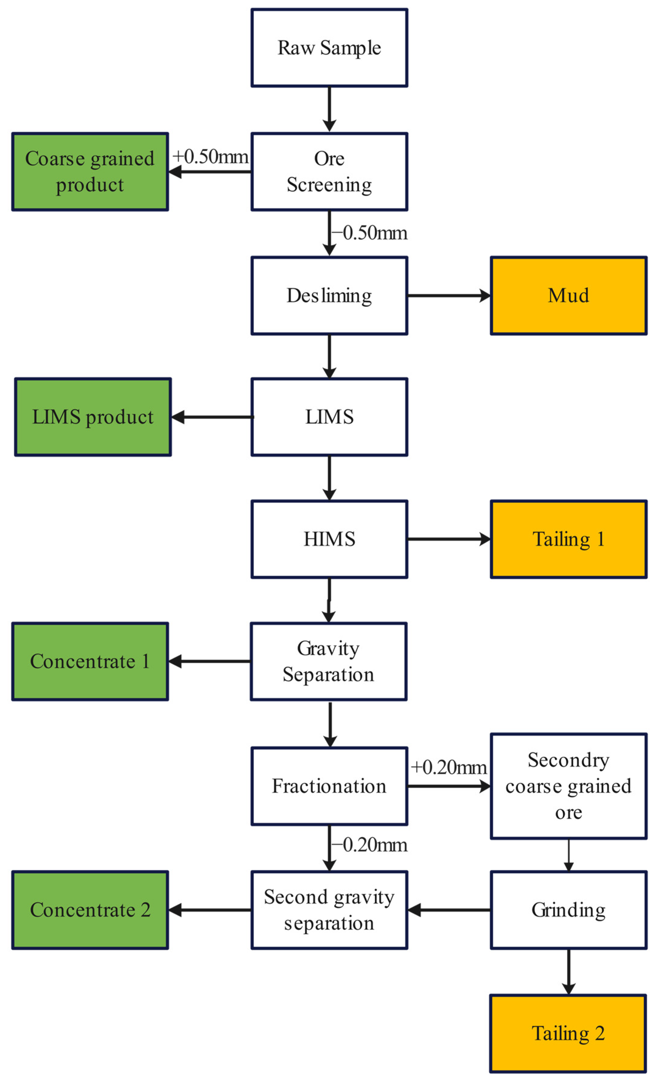 Minerals 15 00161 g011