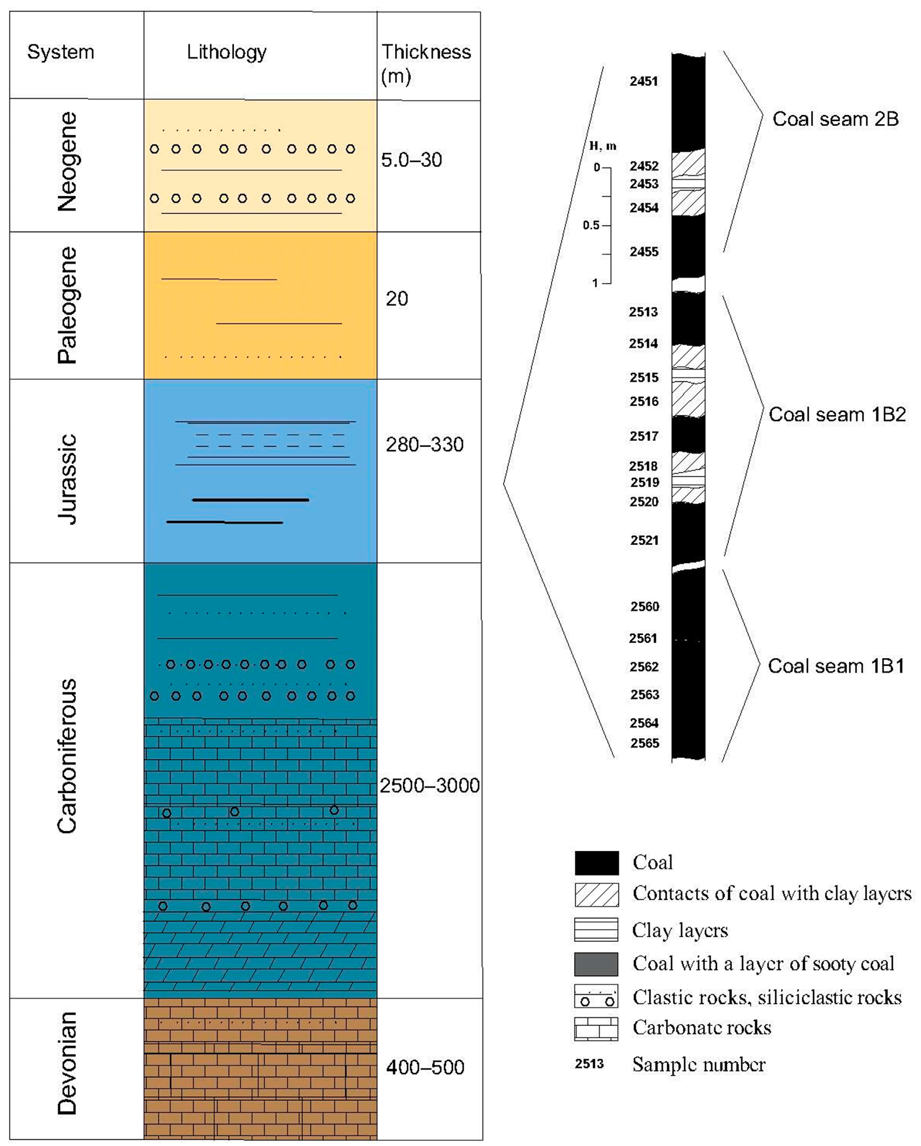 Minerals 15 00170 g002b