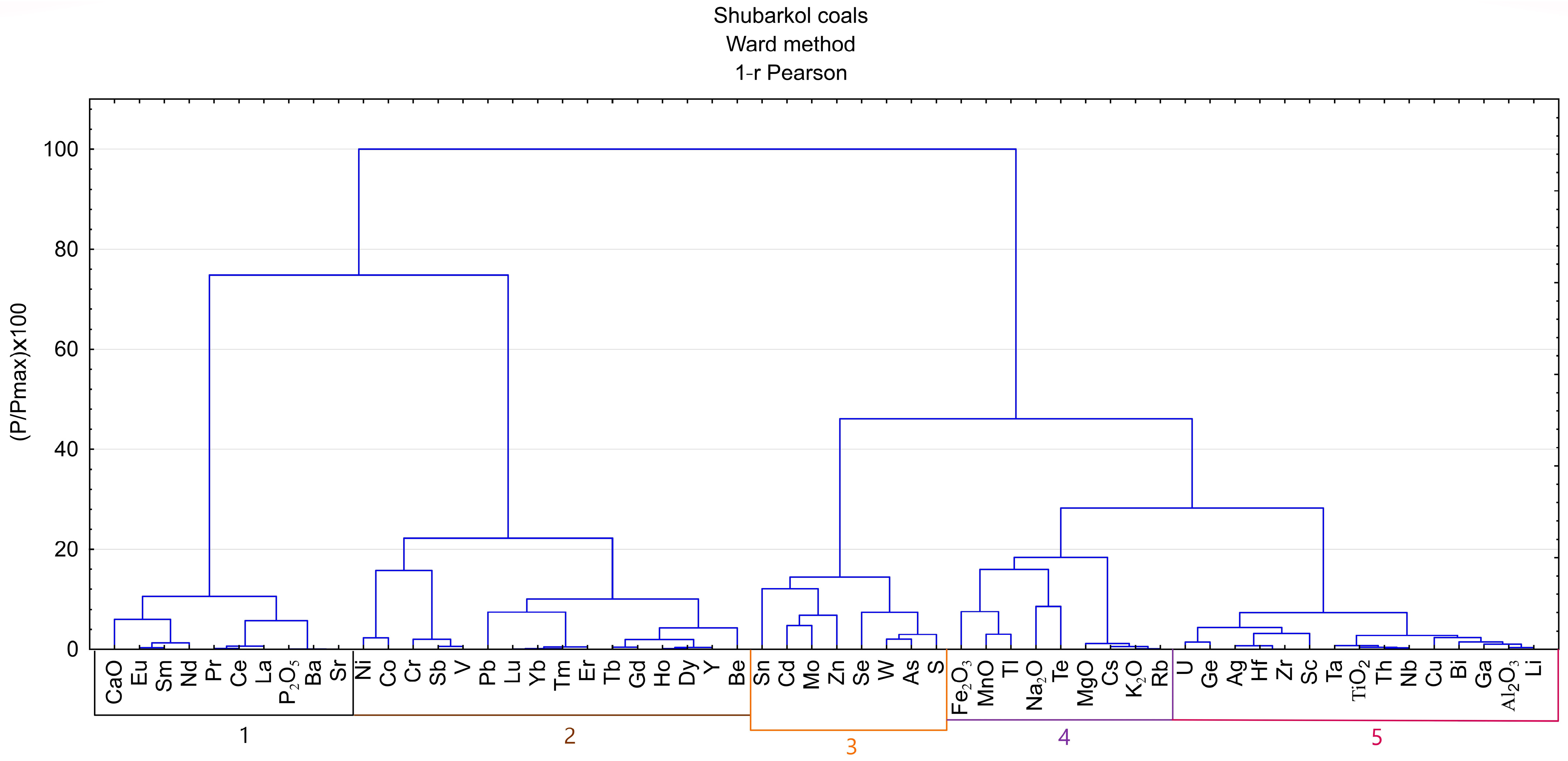Minerals 15 00170 g006