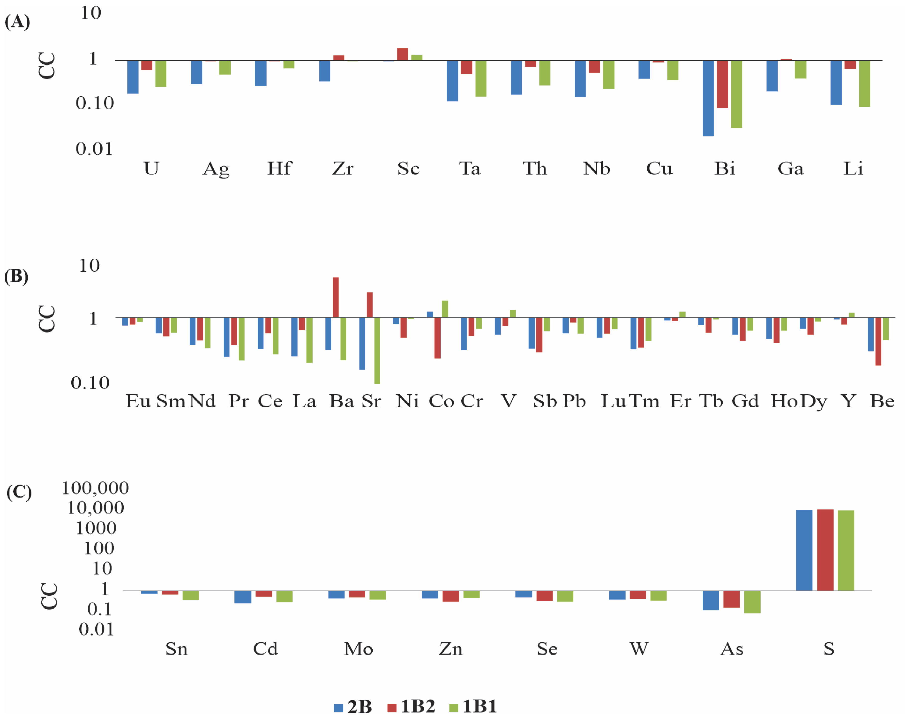 Minerals 15 00170 g015