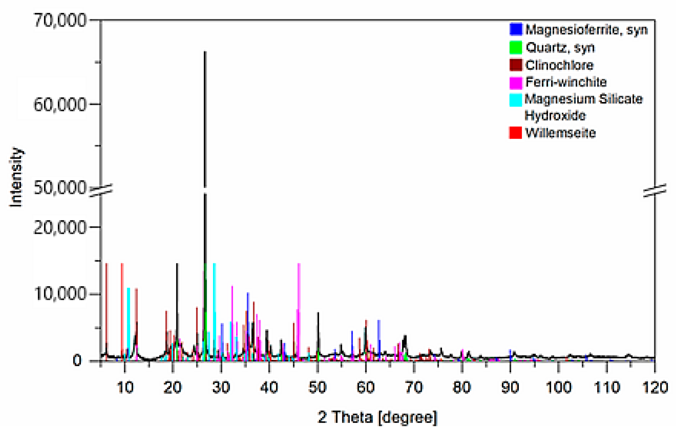 Minerals 15 00181 g001