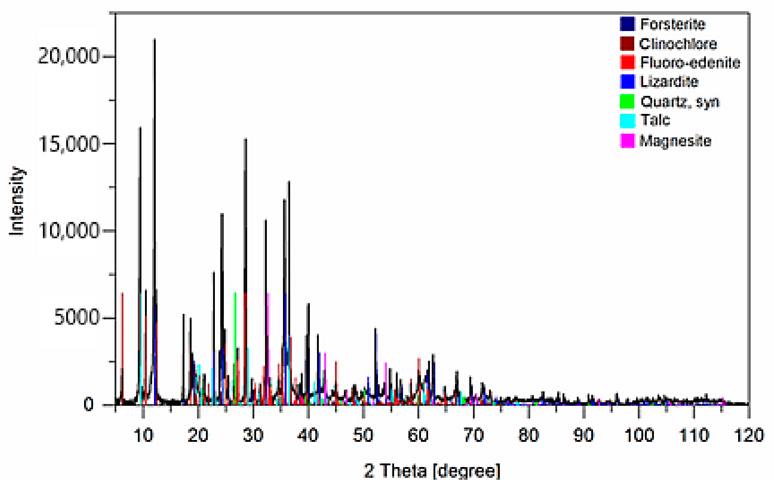 Minerals 15 00181 g002