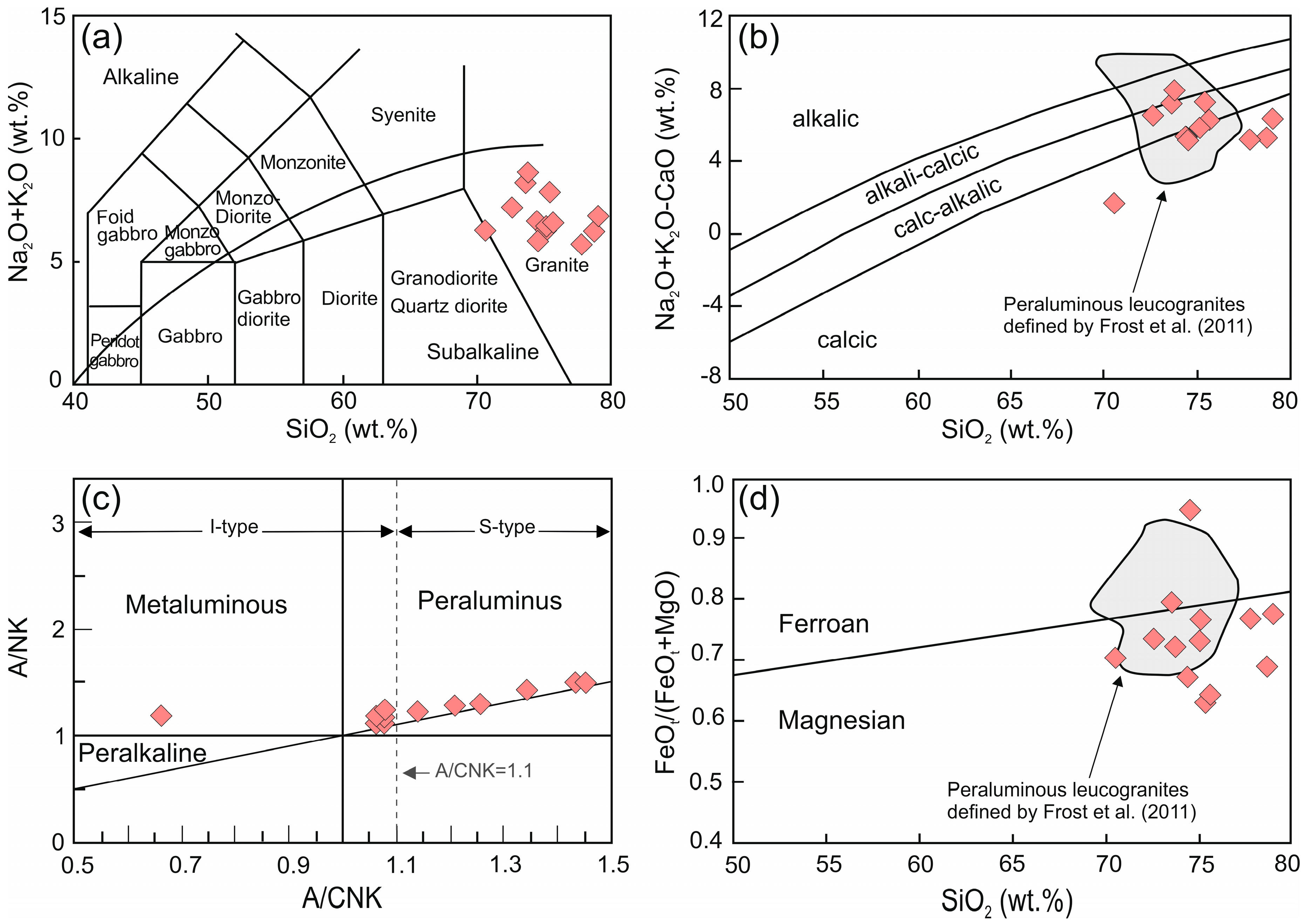 Minerals 15 00201 g004 Minerals 15 00201 g004