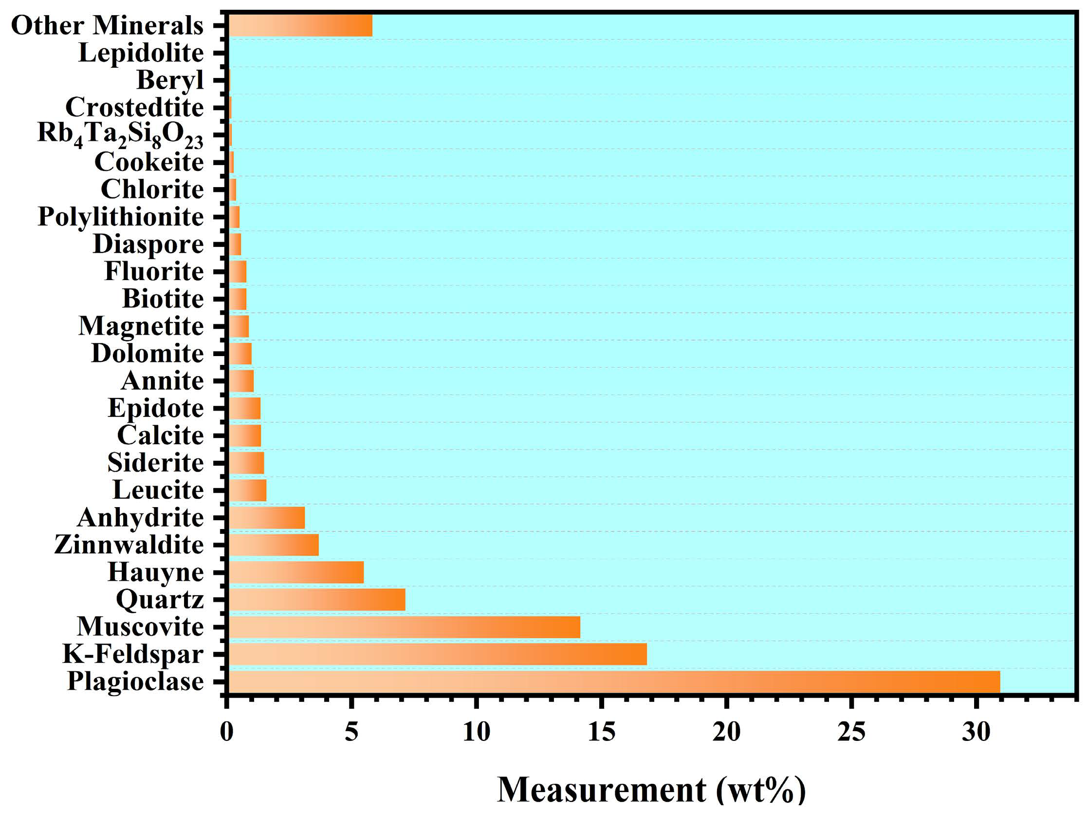 Minerals 15 00202 g002 Minerals 15 00202 g002