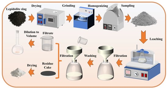 Minerals 15 00202 g004