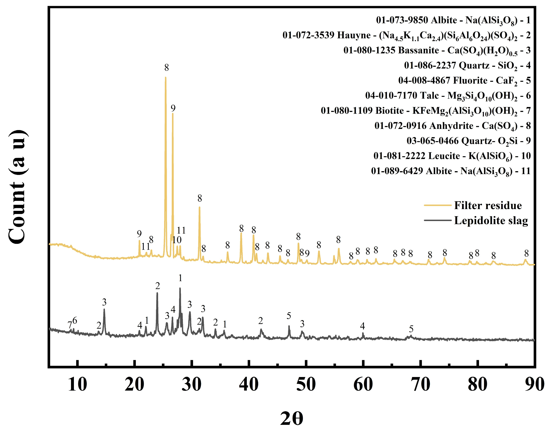 Minerals 15 00202 g011 Minerals 15 00202 g011