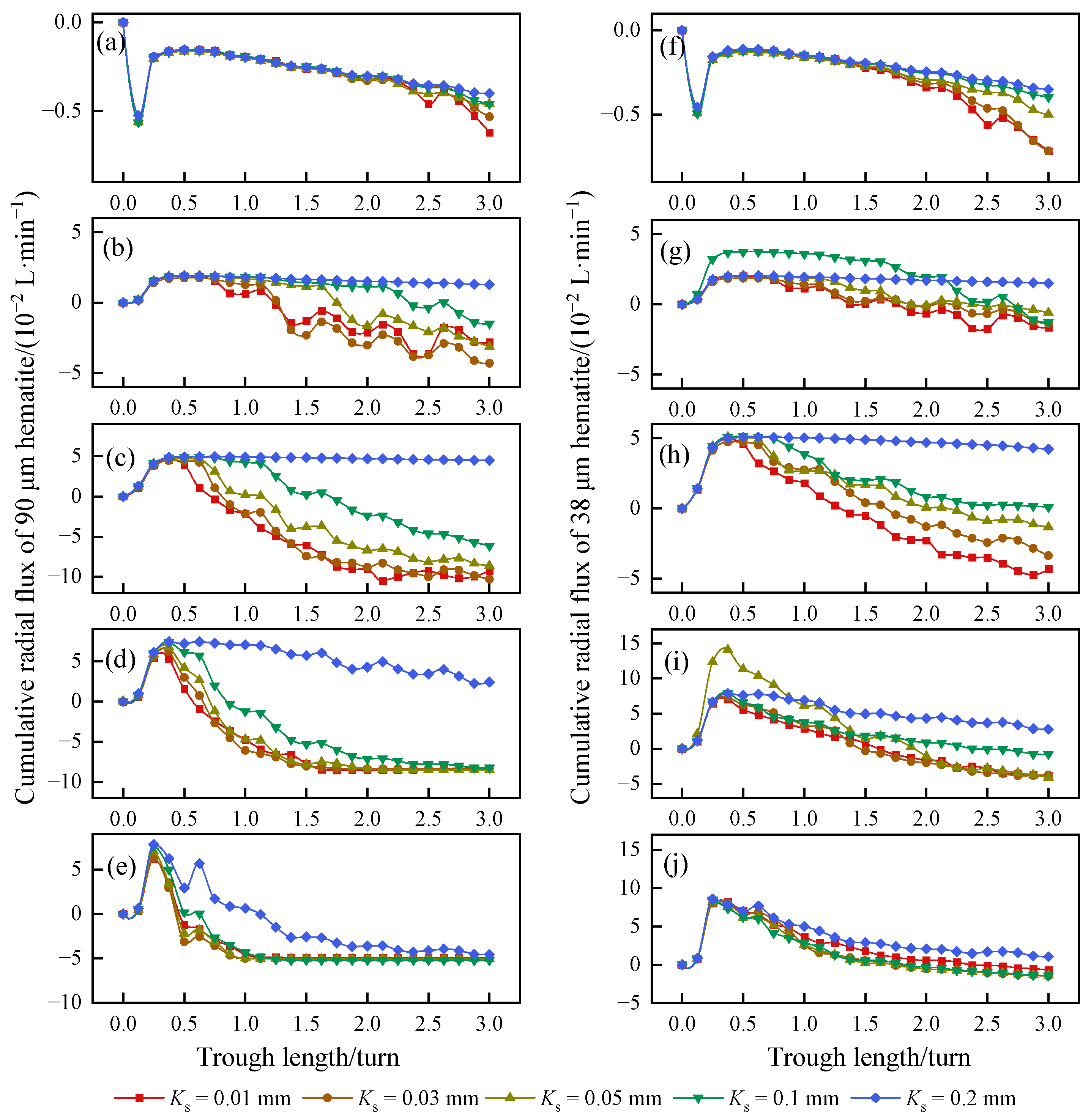 Minerals 15 00208 g010a