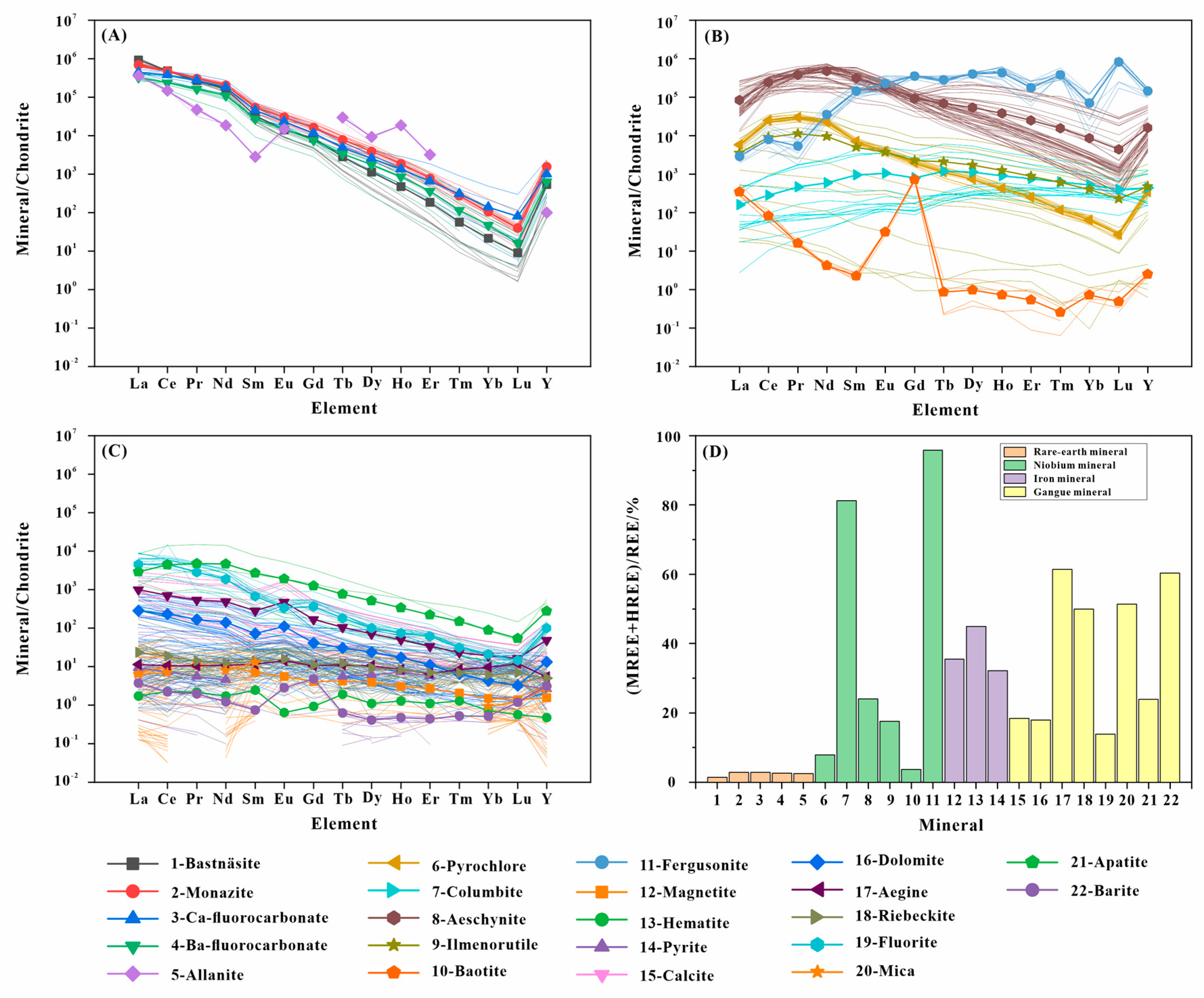 Minerals 15 00212 g007