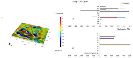 Minerals 15 00214 g002b