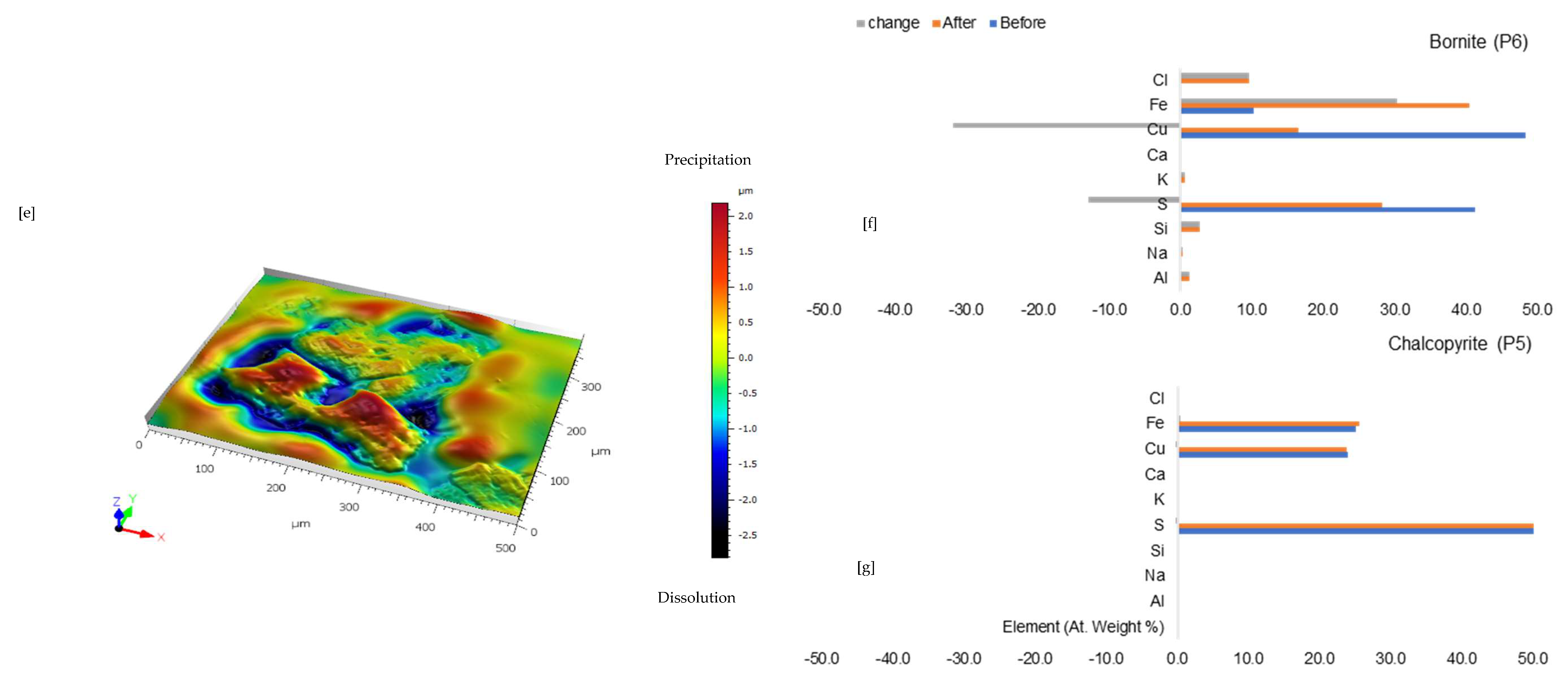 Minerals 15 00214 g003b