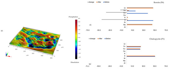 Minerals 15 00214 g004b