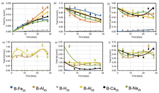 Minerals 15 00214 g008