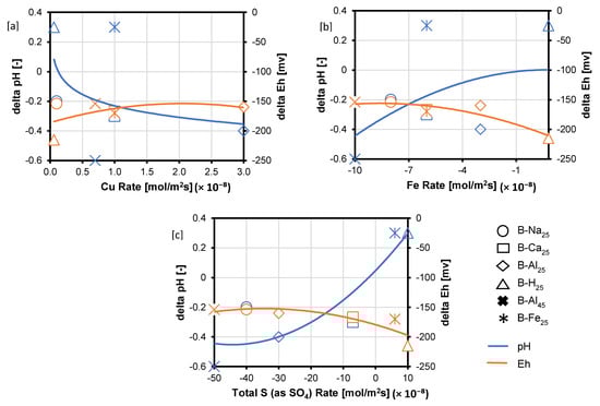 Minerals 15 00214 g009