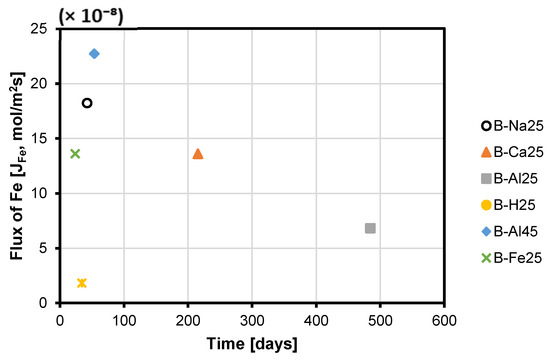Minerals 15 00214 g010