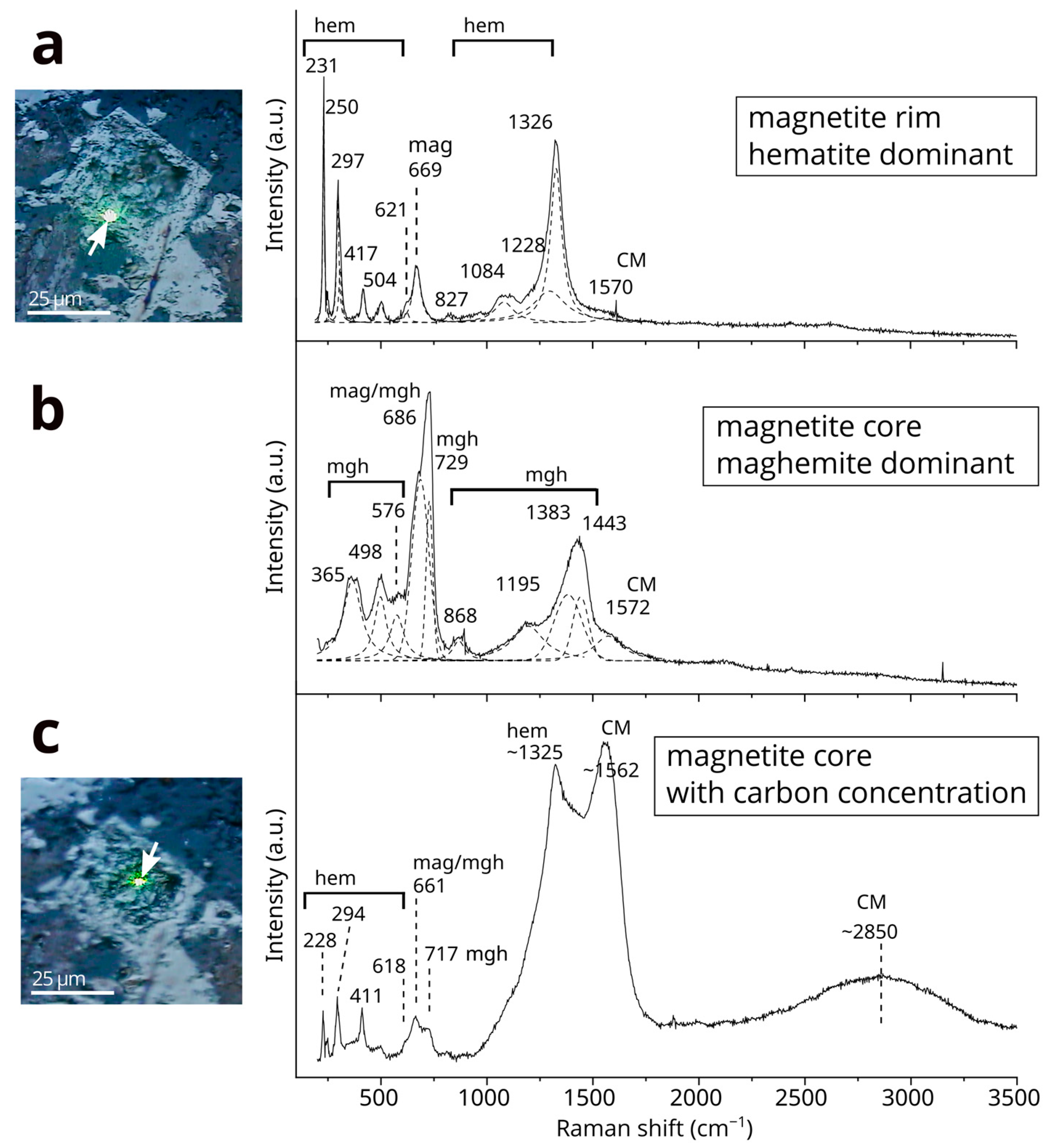 Minerals 15 00218 g003 Minerals 15 00218 g003