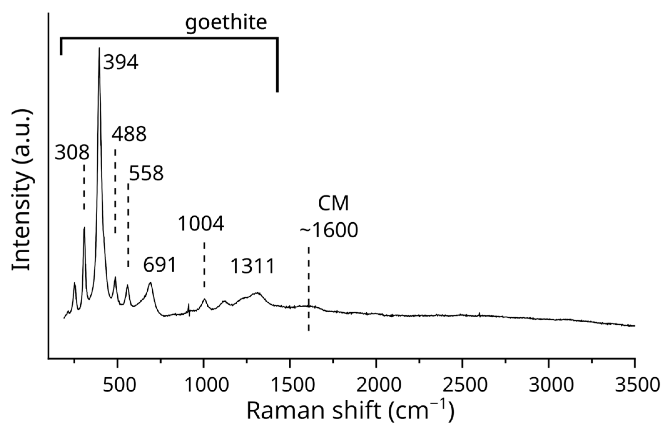 Minerals 15 00218 g004 Minerals 15 00218 g004