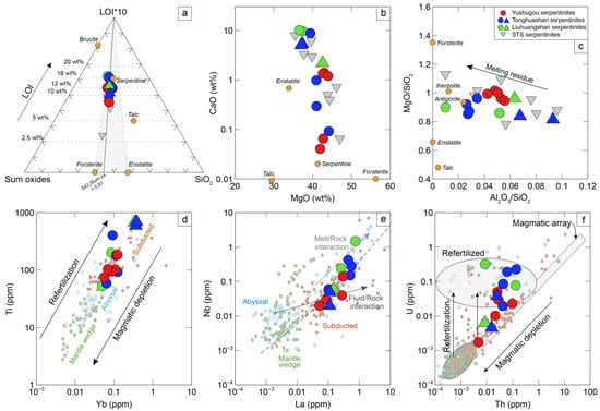 Minerals 15 00229 g004