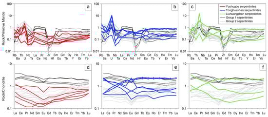 Minerals 15 00229 g005