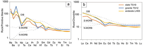 Minerals 15 00229 g006