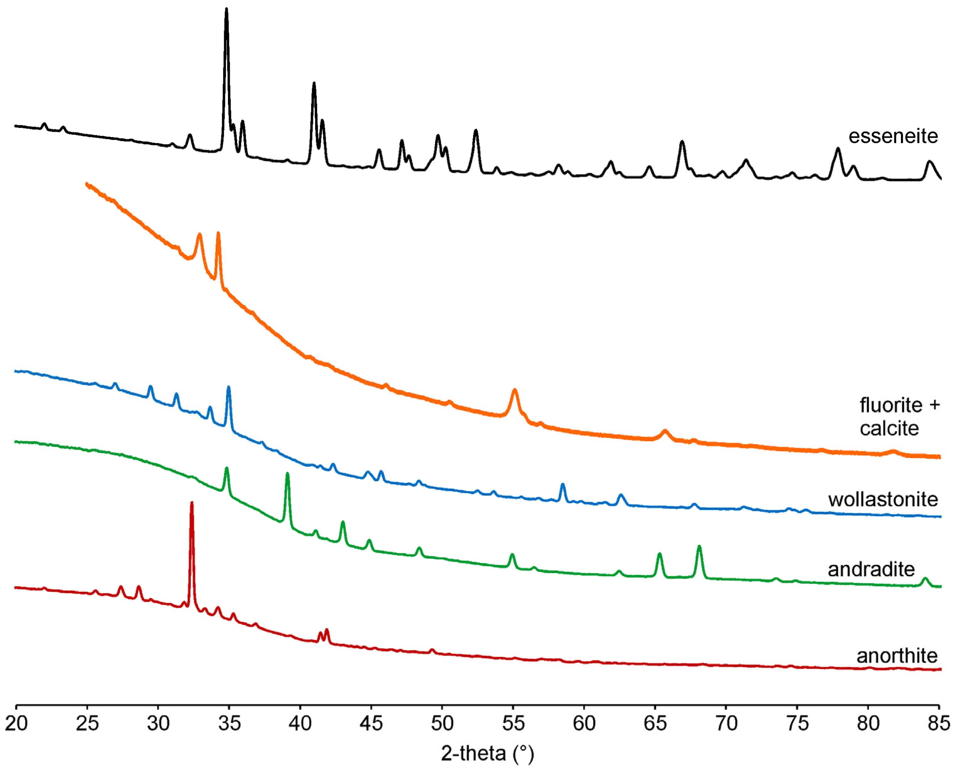 Minerals 15 00237 g006