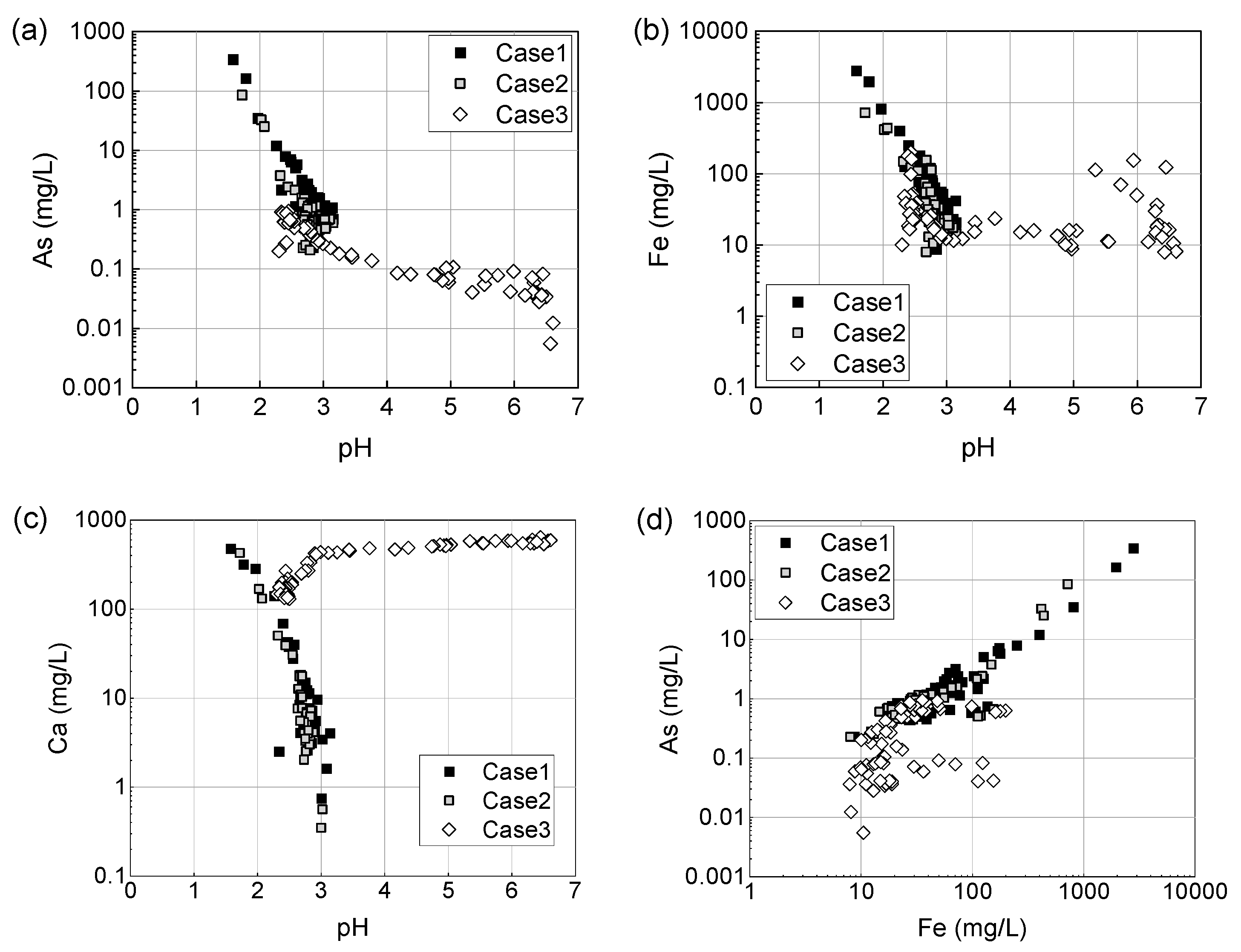 Minerals 15 00242 g007