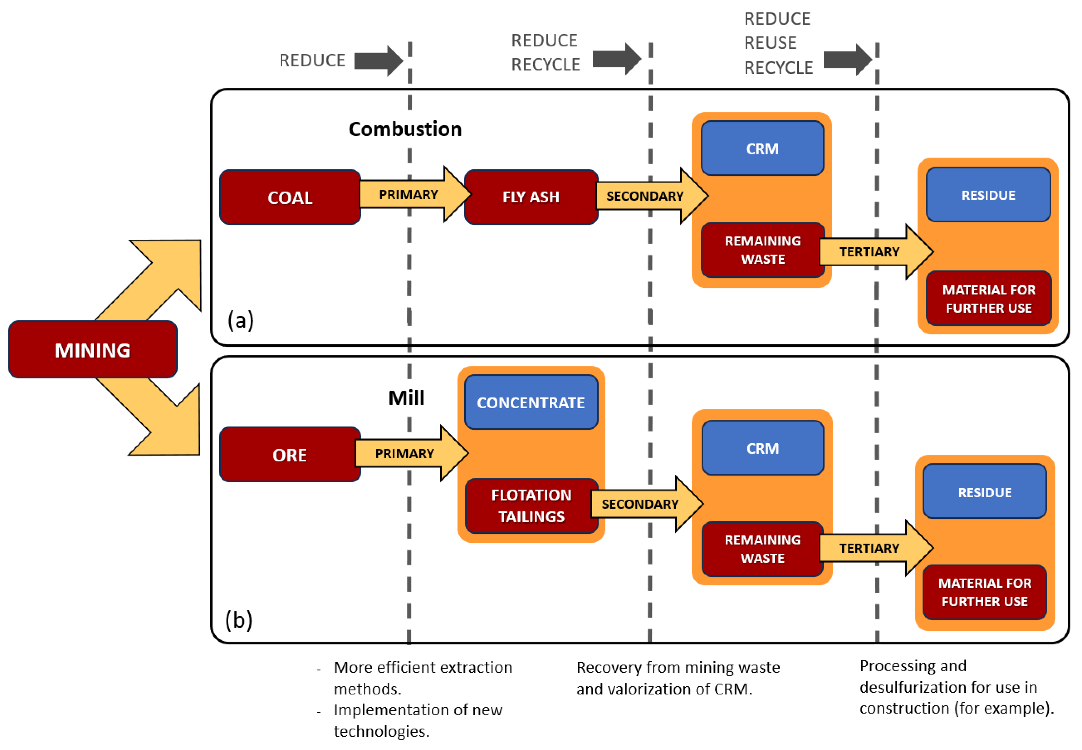Minerals 15 00254 g003