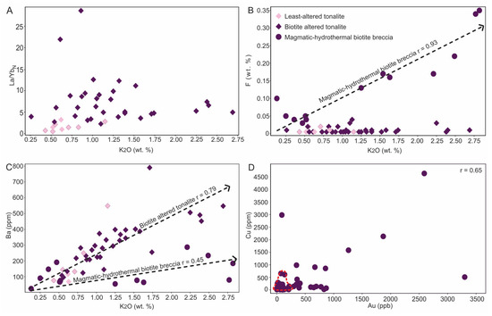 Minerals 15 00256 g008