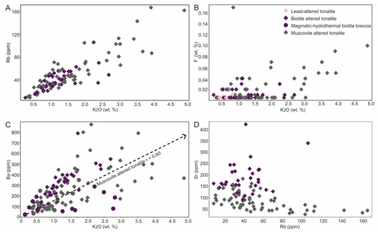 Minerals 15 00256 g009