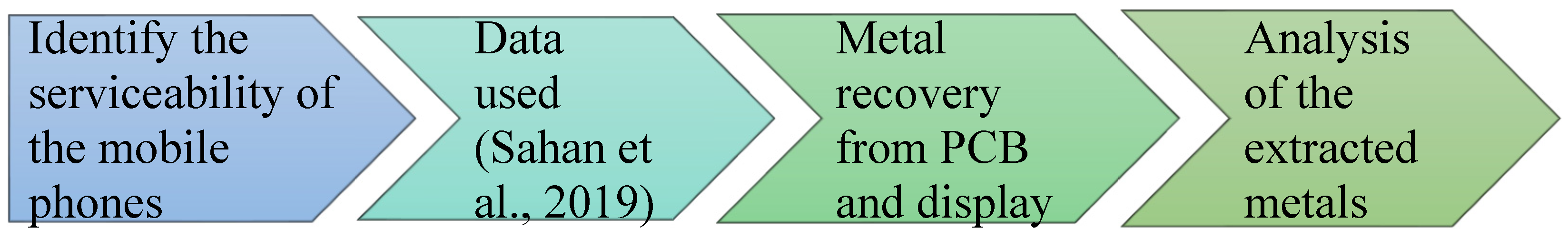 Minerals 15 00259 g004