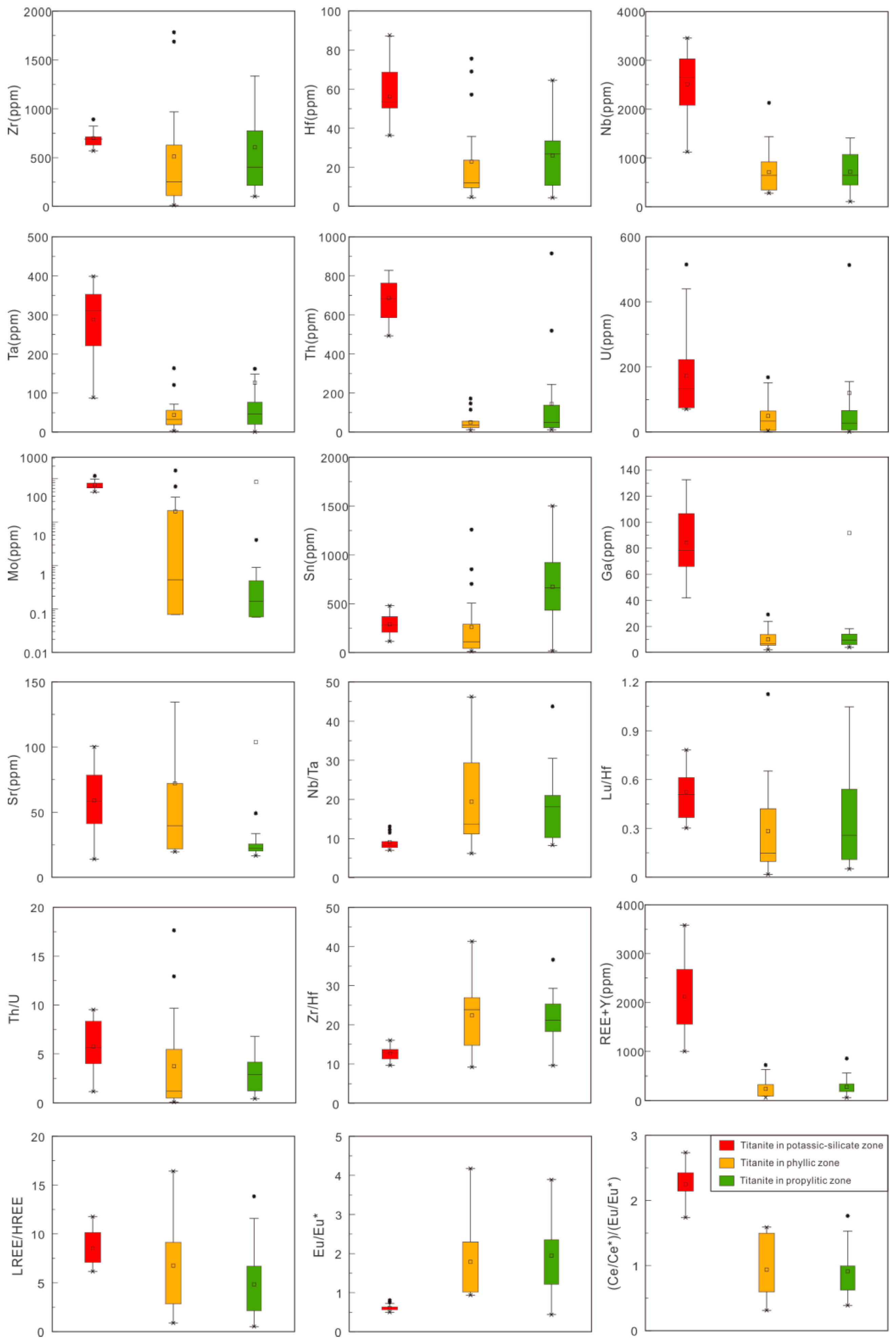 Minerals 15 00263 g006