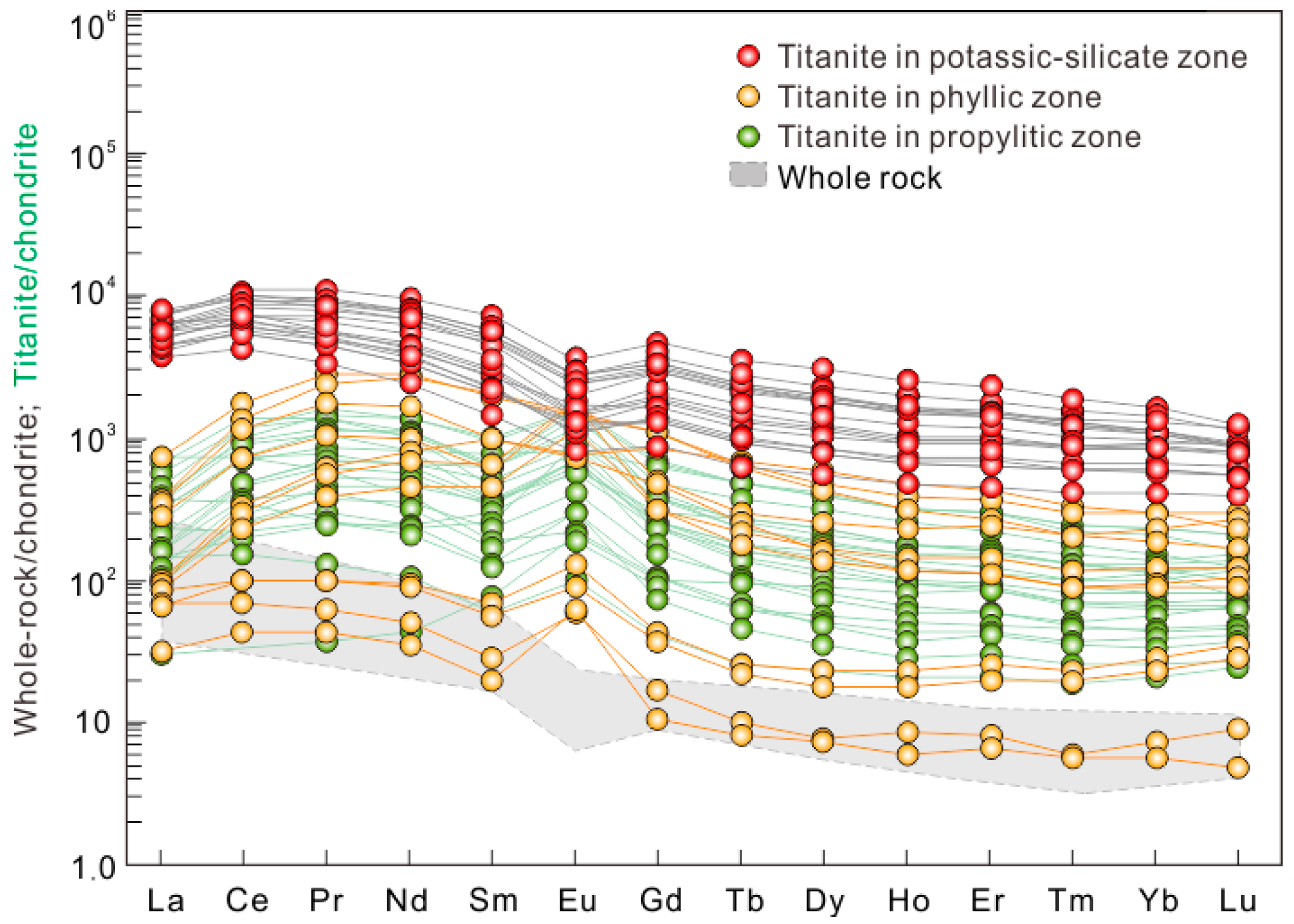 Minerals 15 00263 g007