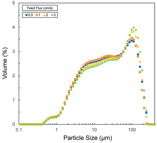Minerals 15 00266 g0a2