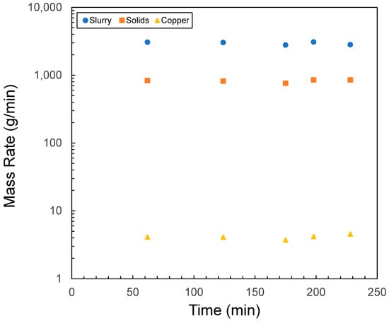 Minerals 15 00266 g0a3
