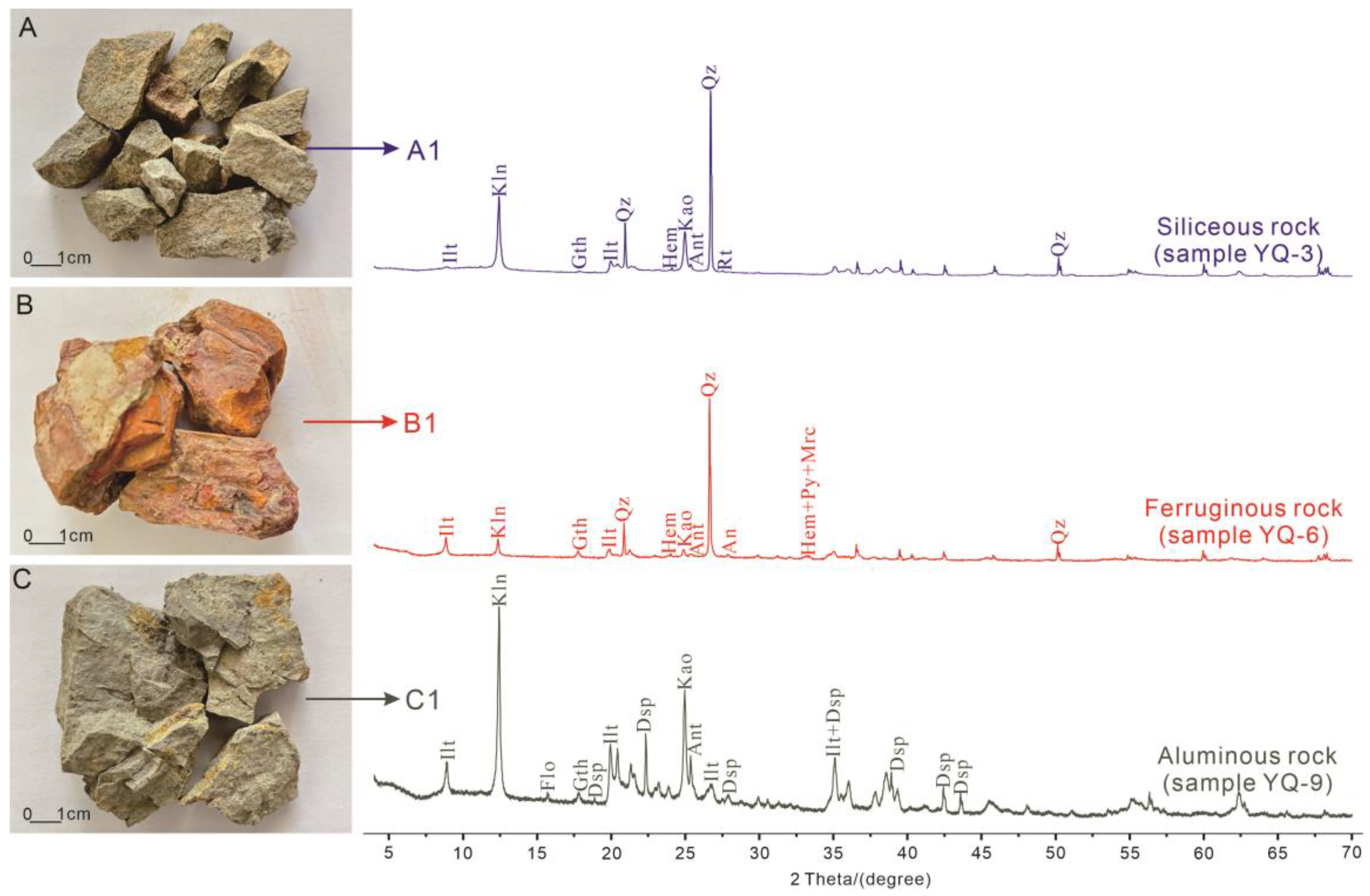 Minerals 15 00269 g003 Minerals 15 00269 g003