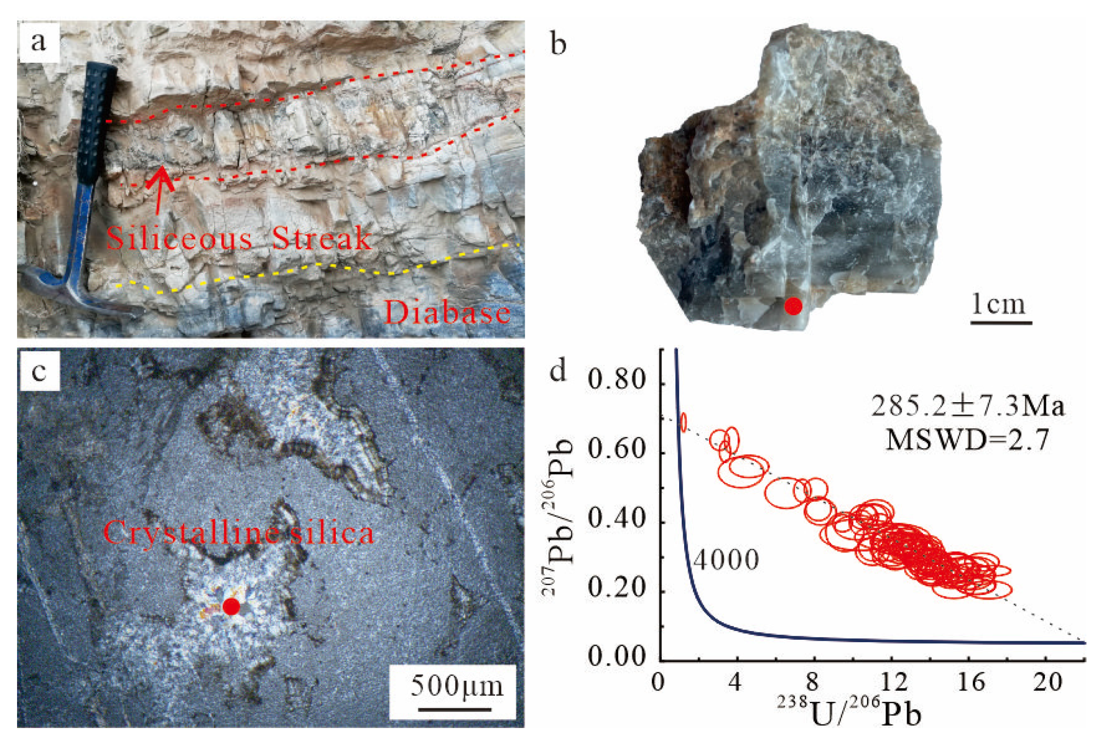Minerals 15 00270 g007 Minerals 15 00270 g007