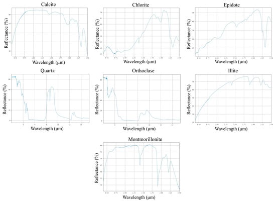 Minerals 15 00277 g003