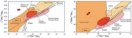 Minerals 15 00284 g009