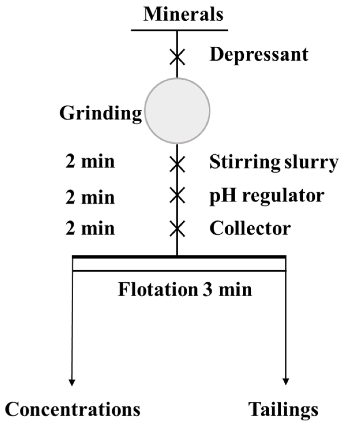 Minerals 15 00289 g003