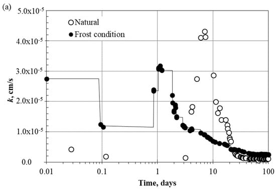Minerals 15 00291 g009a