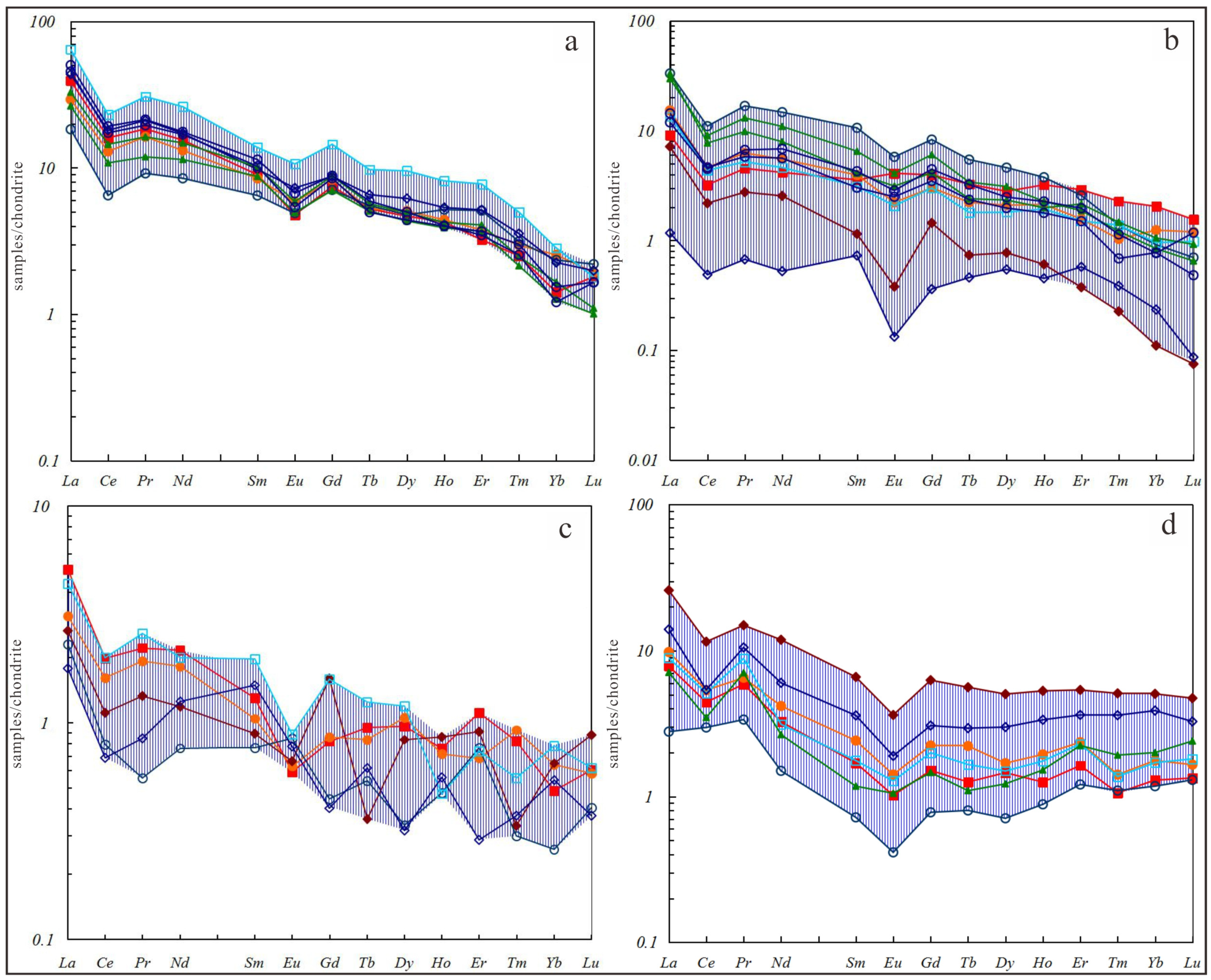 Minerals 15 00292 g009
