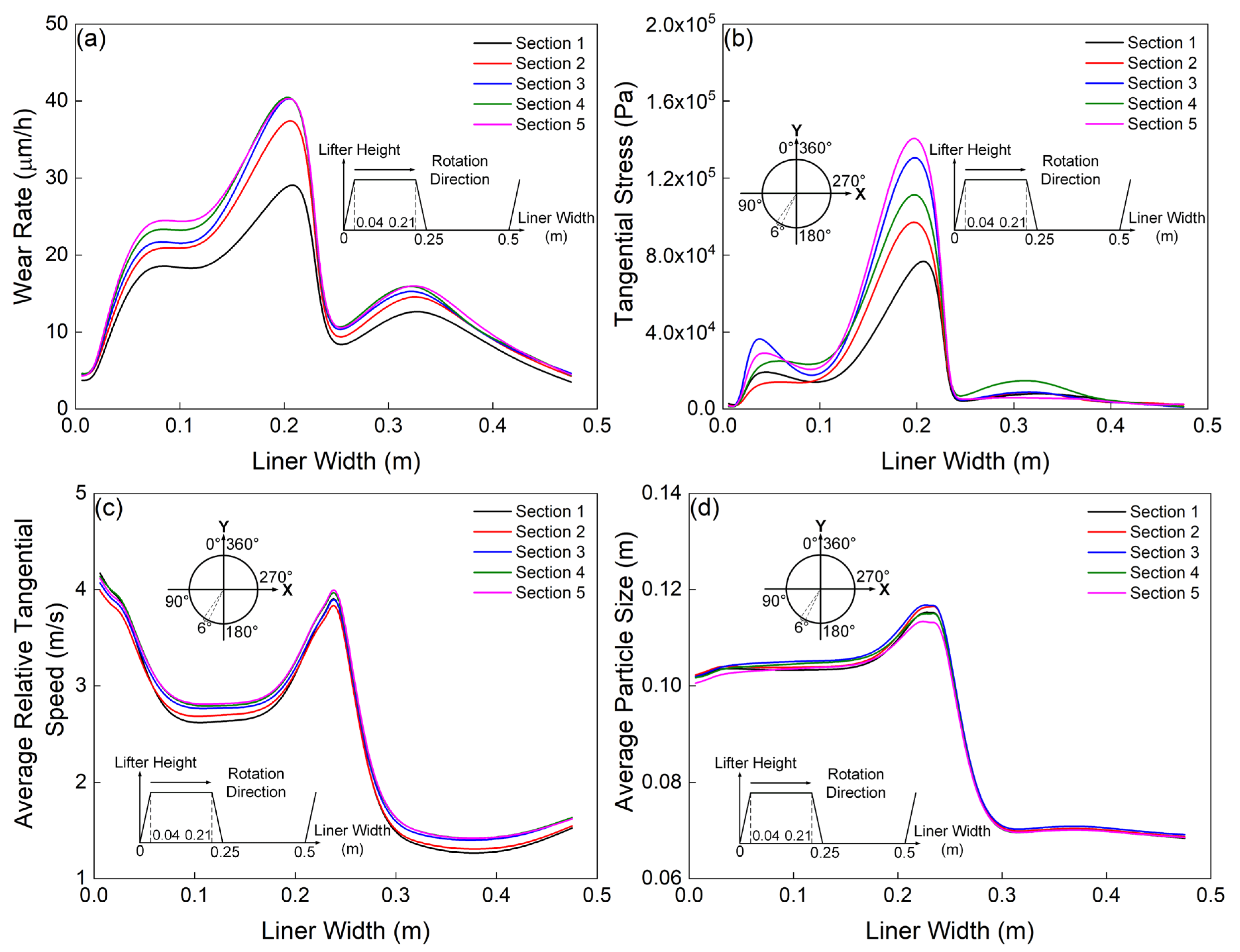 Minerals 15 00305 g017