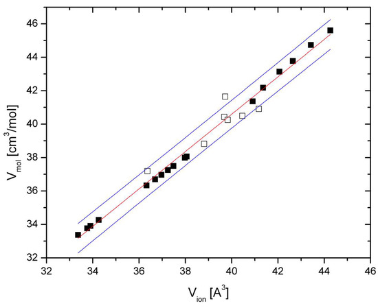 Minerals 15 00309 g003