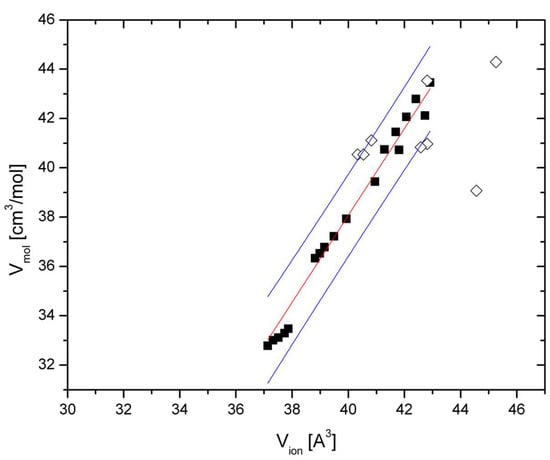 Minerals 15 00309 g005