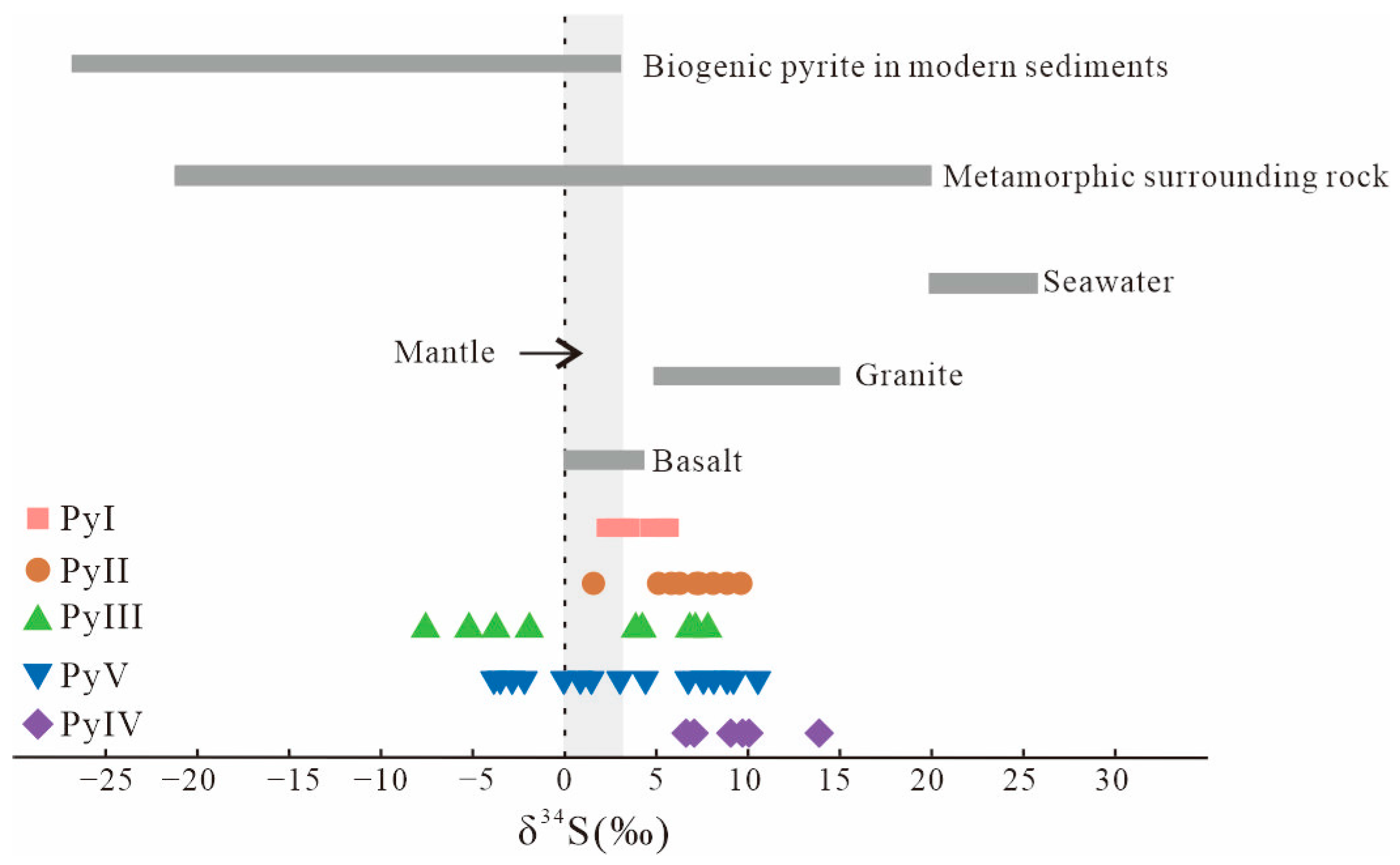 Minerals 15 00312 g010 Minerals 15 00312 g010