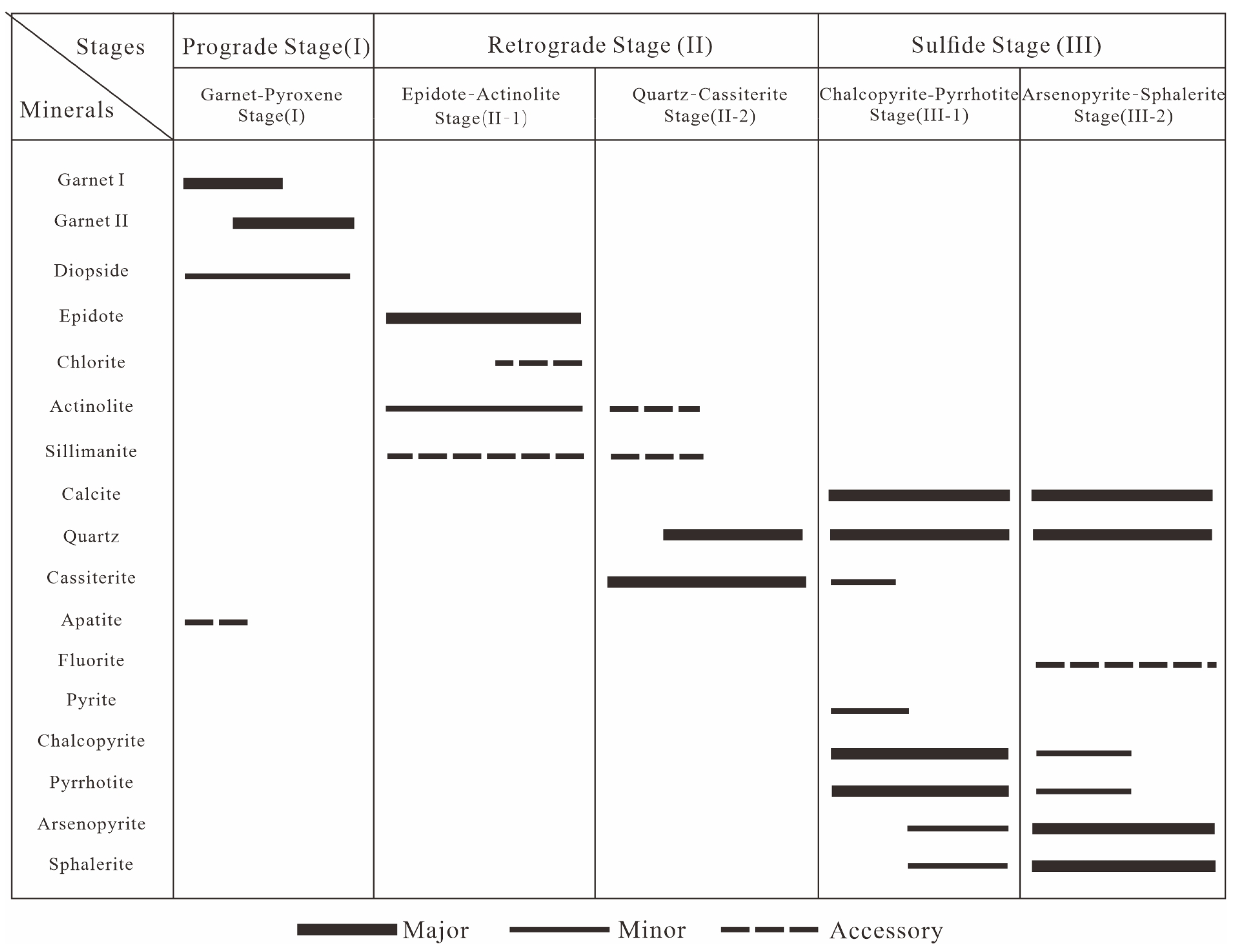 Minerals 15 00314 g004